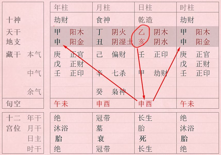 丙寅丁酉己巳_己酉日丙寅时_丙寅日生于己酉月