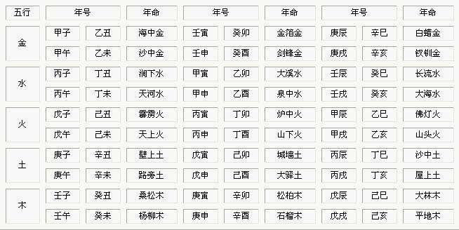 风水堂:六十甲子纳音金