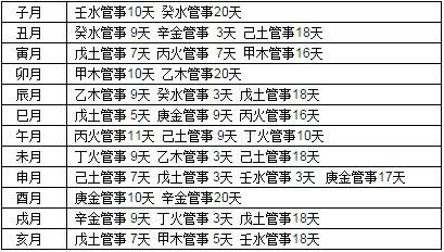 1、已未年 辛未月 乙巳日 酉时 八字如何？女生 五行有缺吗？求高人指点