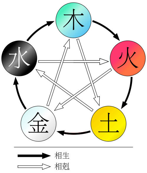 1992年农历3月16日八字命理_1992年农历一月是什么星座_1992年农历1月是什么命