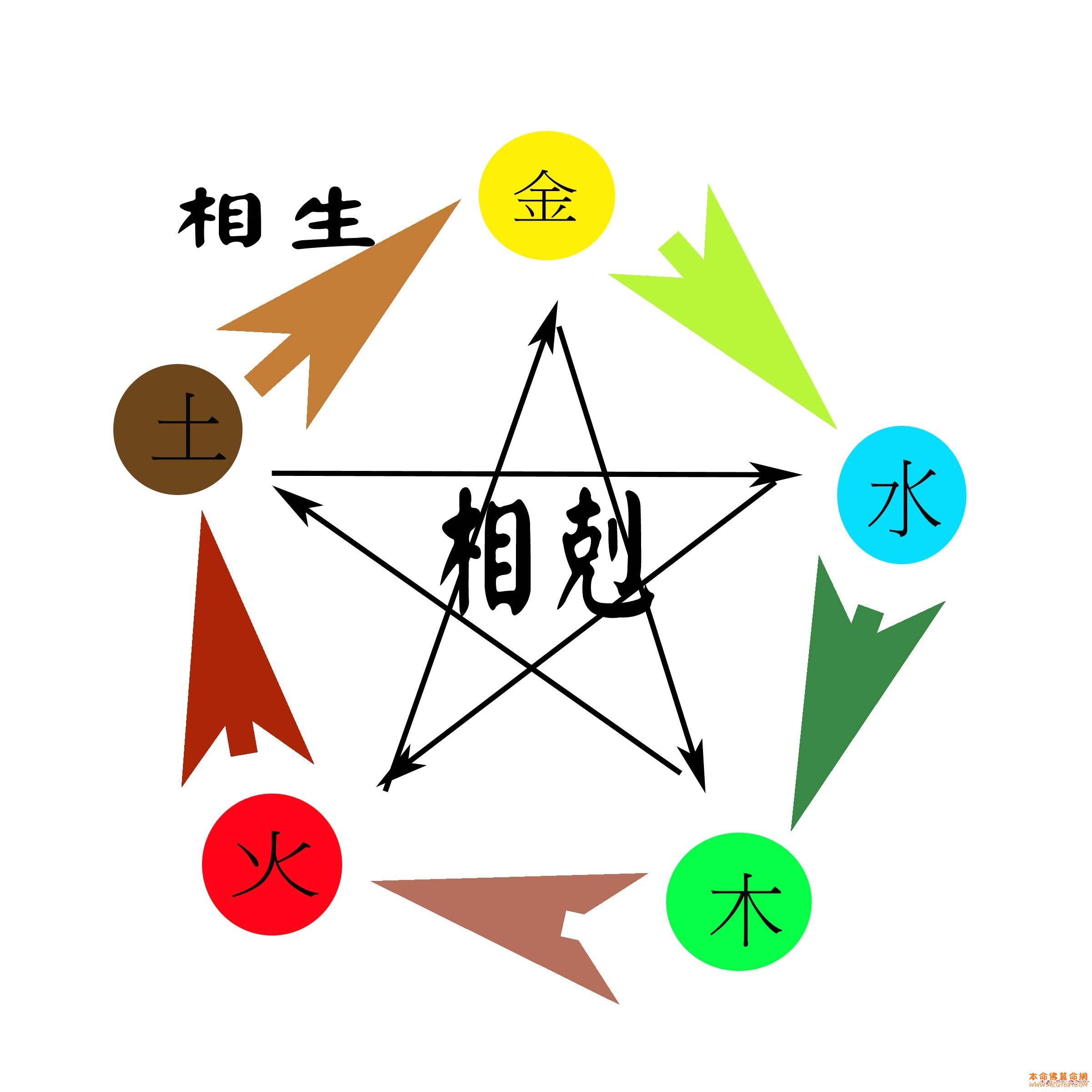 1988年木命和水命_1988年大林木命婚姻生宝宝属什么好_1988年是土命还是木命