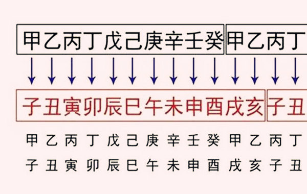 庚子是一天中的几点_庚子是哪一天_庚子日是几日