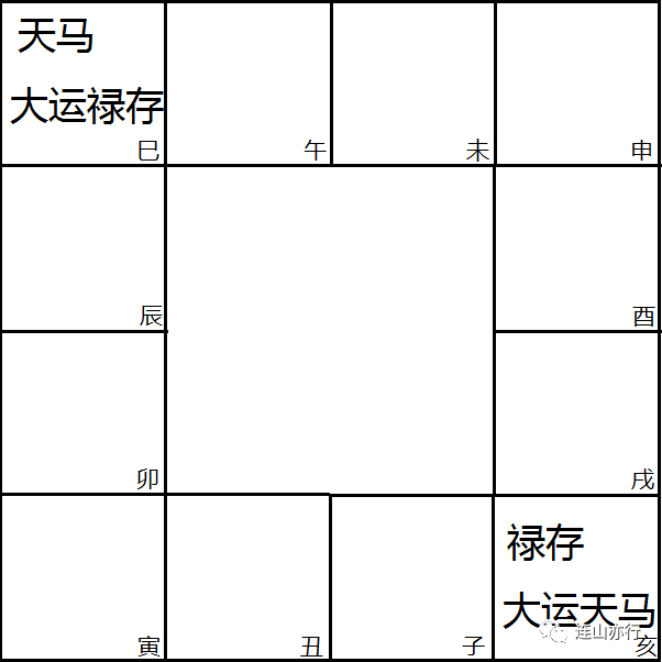 大皇帝神马云禄_大运遇到两个禄神_八字地支遇到大运三合