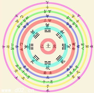 风水堂:丁巳丁巳时的命理分析