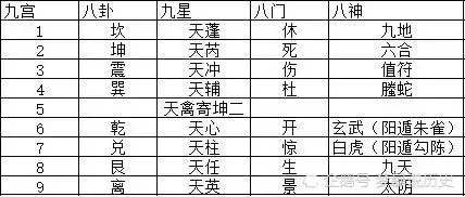 奇门遁甲九星含义_含义奇门九星遁甲的名字_含义奇门九星遁甲的词语