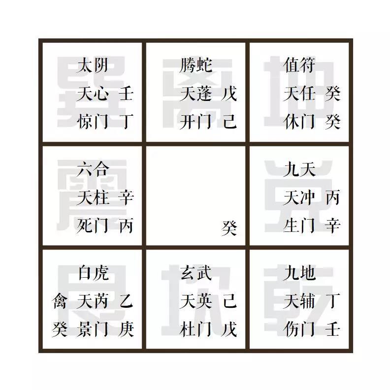 含义奇门九星遁甲的名字_含义奇门九星遁甲的词语_奇门遁甲九星含义