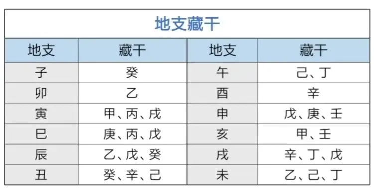 亥是甲木的什么_亥月甲木司令_亥是甲木临官禄地是什么意思