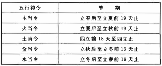 亥是甲木的什么_亥是甲木临官禄地是什么意思_亥月甲木司令