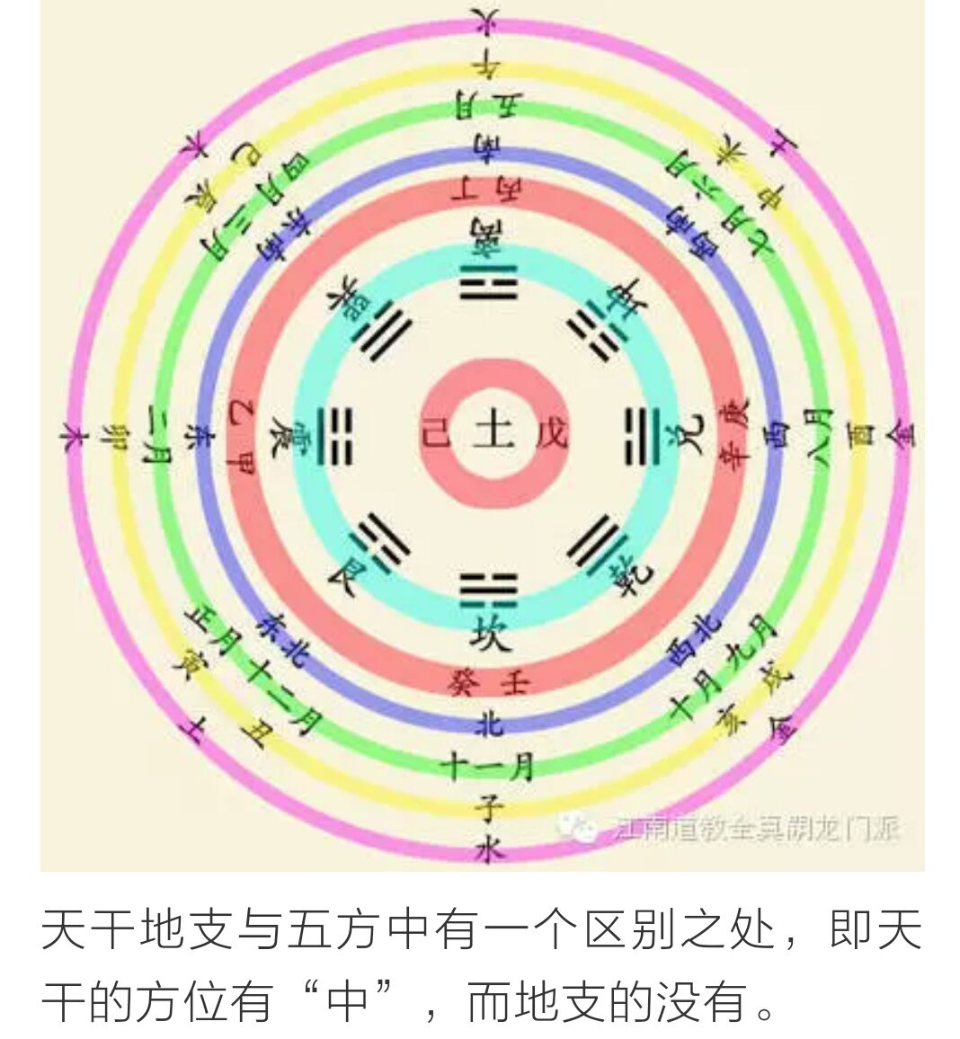 风水堂:上天每口皆有神灵轮流开蒙