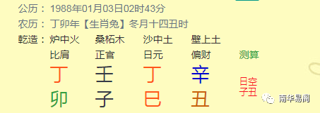 风水堂:六十甲子的八字日柱