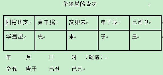 日柱华盖逢墓_华盖坐墓库怎么看_华盖逢死墓