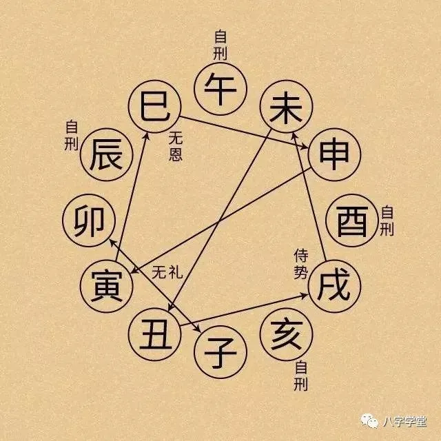 国印贵人被冲_胎元神煞国印贵人_国印贵人与亡神