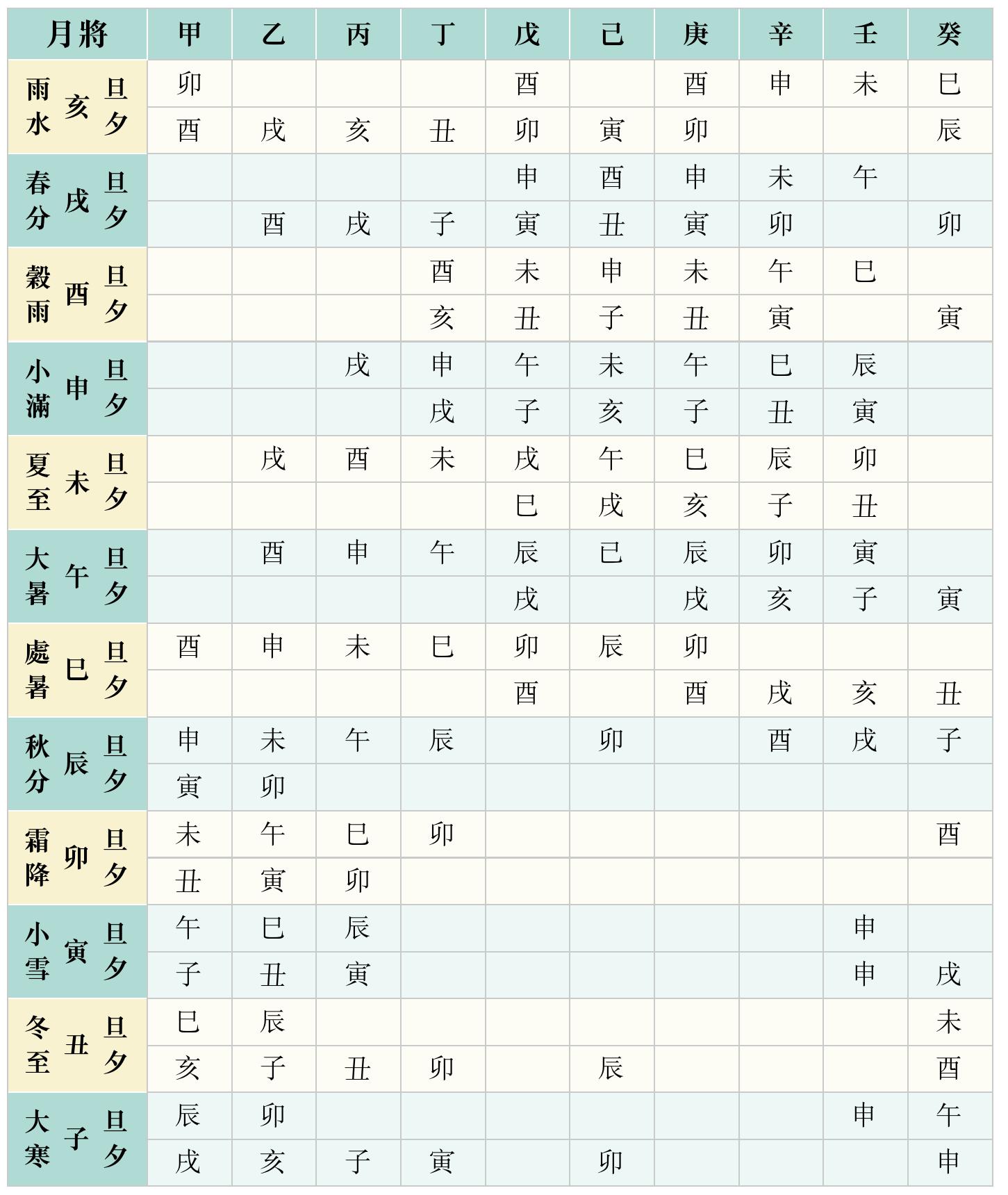 国印贵人与亡神_国印贵人被冲_胎元神煞国印贵人