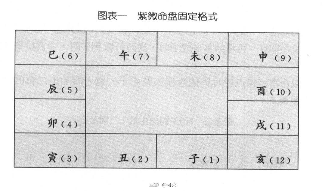 （李向东）紫微斗数的常见格局及解读方法