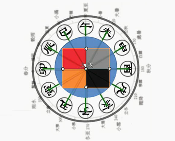 金舆风水堂:金舆在八字中代表什么意思