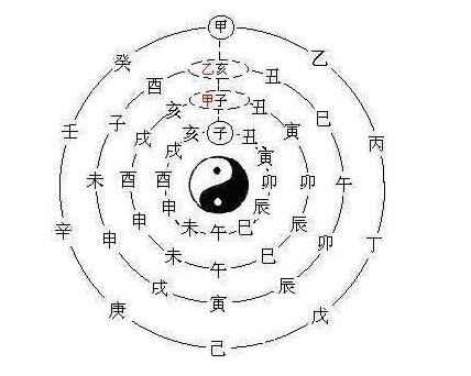 八字中的金舆_八字里有金舆就一定会有钱吗_八字中金舆是什么意思