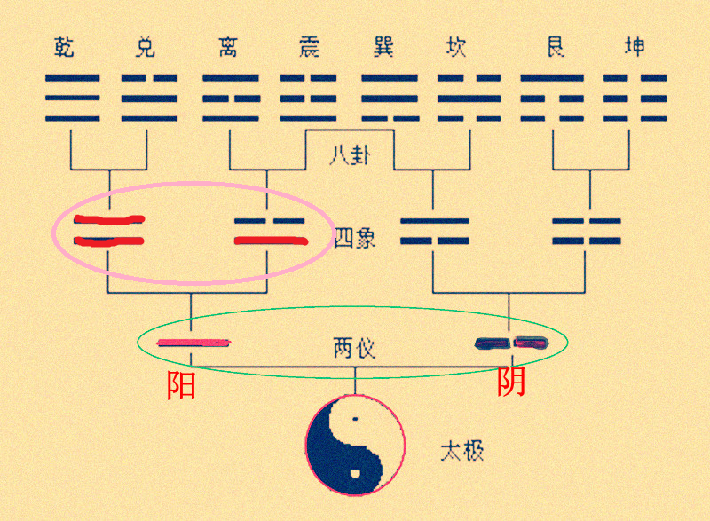 周易无极生太极_无极生太极易经图片_易经中无极和太极是什么状态