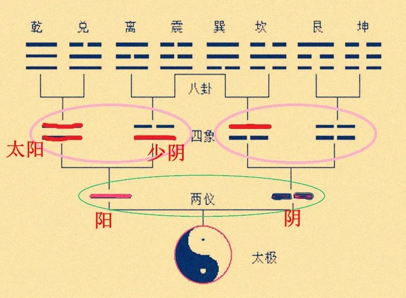 周易无极生太极_易经中无极和太极是什么状态_无极生太极易经图片