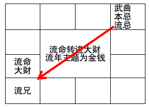 紫微斗数四化什么意思_紫微斗数四化派怎么用_紫微斗数四化是哪四化