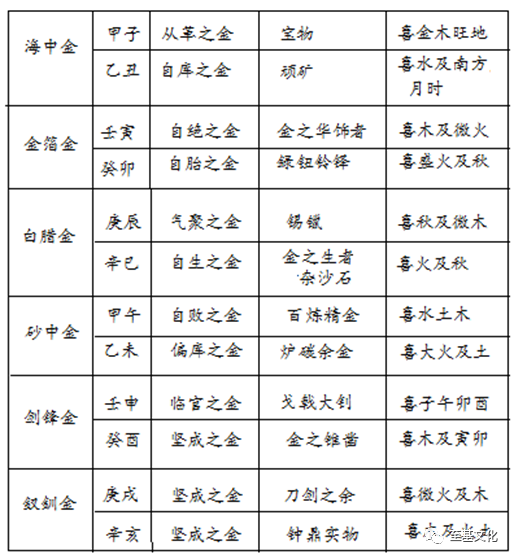 风水堂:五行精纪是什么意思?