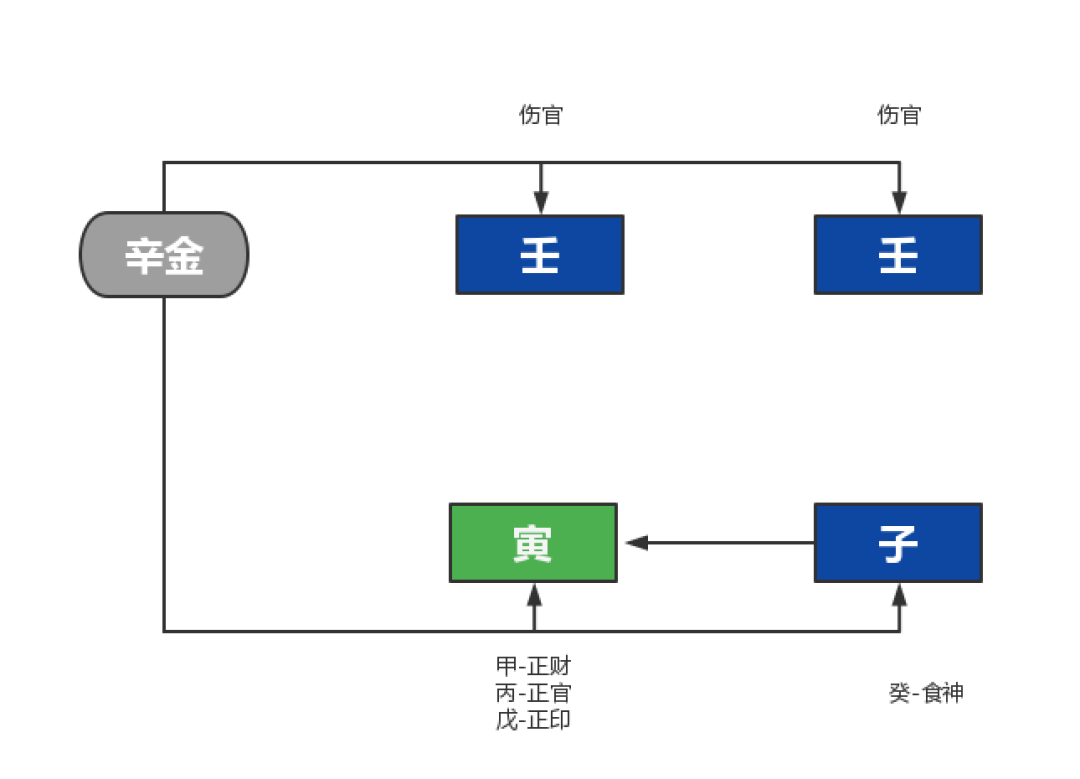 壬子壬寅甲子壬申_壬子壬寅称六龙什么意思_壬寅壬子