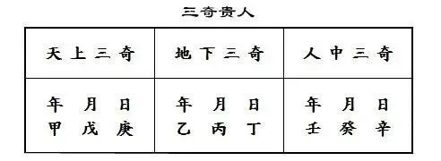 有缘带领天一贵人的人是不是富贵了？