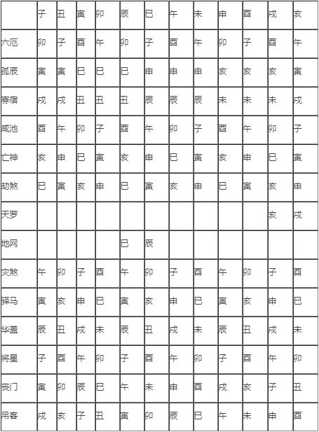 风水堂:四柱八字中年月月日