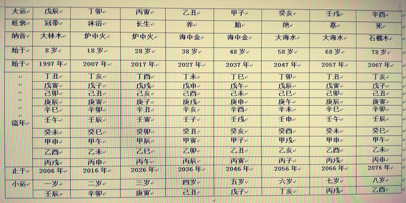 天德贵人原理_什么才是天德贵人_天德贵人歌诀