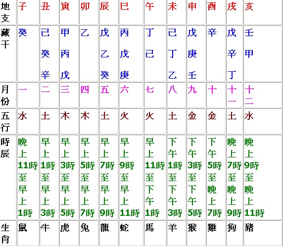 什么是胎元及命宫？如何应用？玉戊寅