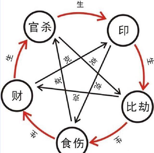 日柱太极贵人魁罡贵人_日柱太极贵人魁罡贵人_日柱太极贵人魁罡贵人