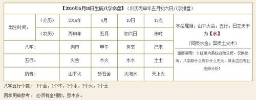 2023年6月10日下午1点58分出生的男孩五行缺什么,起什么名字?