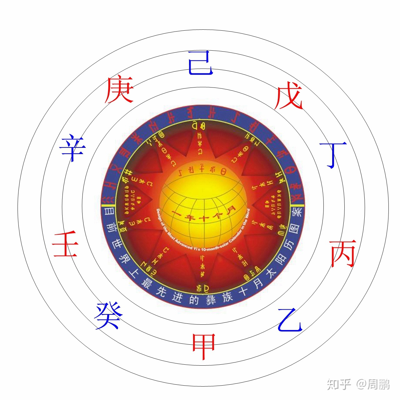 庚申戊子庚辰_庚申戊子戊寅_戊子日庚申时出生好吗