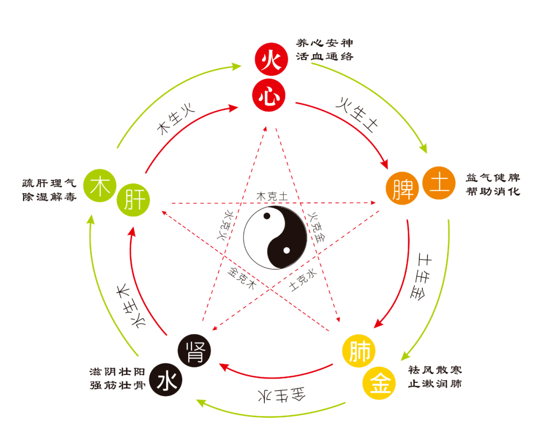 男孩五行缺火缺土取名_男孩五行缺木缺土取名_壁上土命五行缺木怎么取名