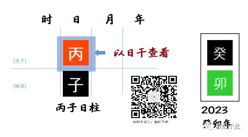 丙子日柱女命_八字年柱月柱日柱时柱怎么看_丙子日柱