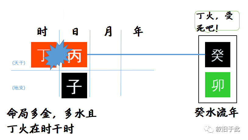 丙子日柱_丙子日柱女命_八字年柱月柱日柱时柱怎么看