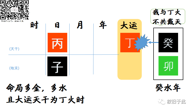 八字年柱月柱日柱时柱怎么看_丙子日柱_丙子日柱女命