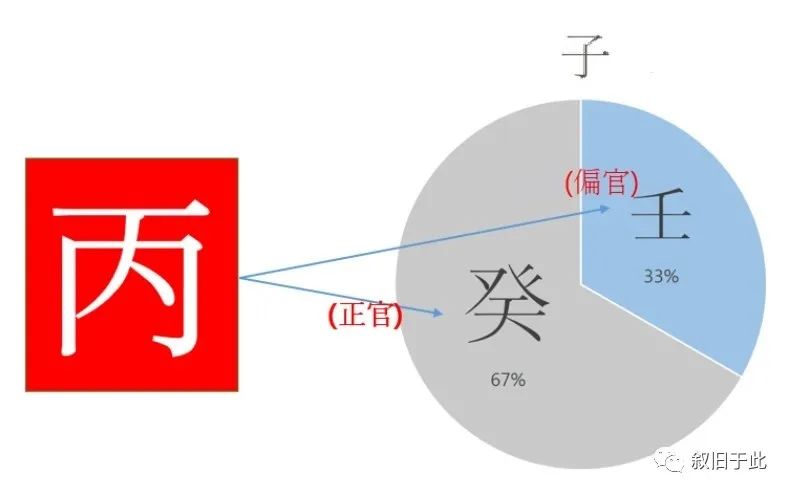 丙子日柱_日柱丙子正官男_丙子日柱看2018年运势