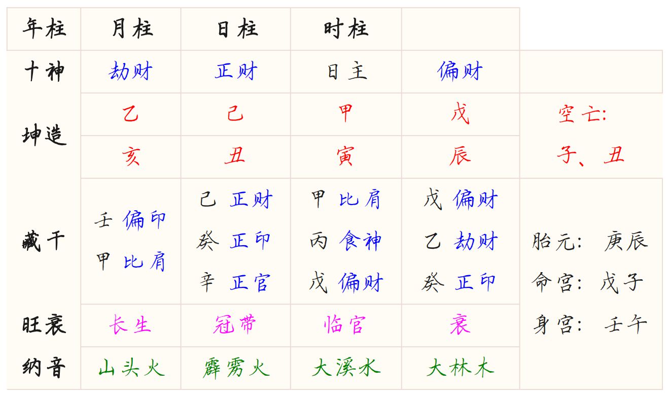 男命日柱神煞孤鸾的好不好_日柱孤鸾煞男命的人怎么样_日柱出现孤鸾煞会有什么影响