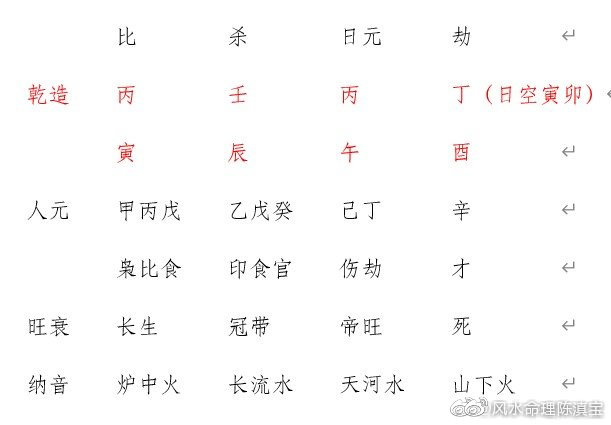 （李向东）八字人生全系，你的命理解吗？