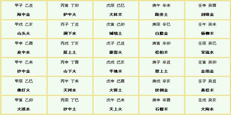 长虹大师解读劫煞入命的四种类型与八字大运