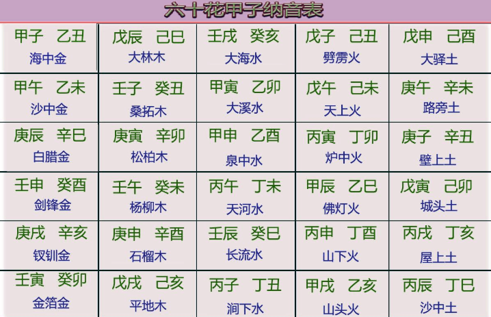带甲字的年份有哪些是中国古代研究的？