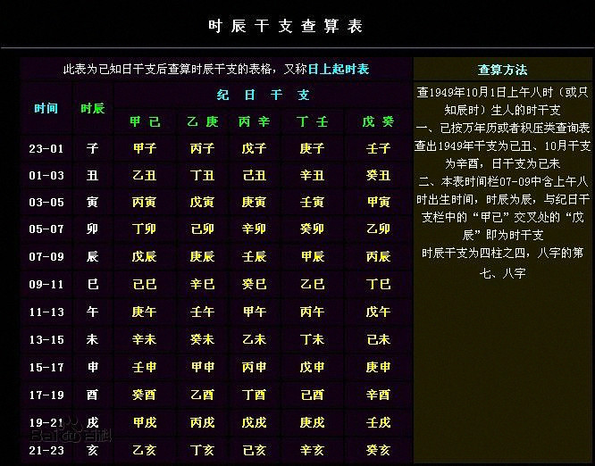 四柱空亡神煞有几个_四柱空亡神煞有什么作用_四柱神煞有空亡