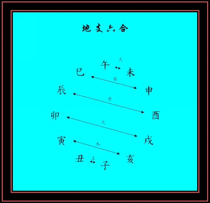 四柱空亡神煞有什么作用_四柱神煞有空亡_四柱空亡神煞有几个