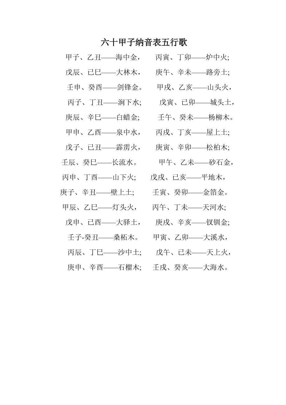 佛灯火五行属什么_纳音五行佛灯火什么意思_纳音五行解析佛灯火