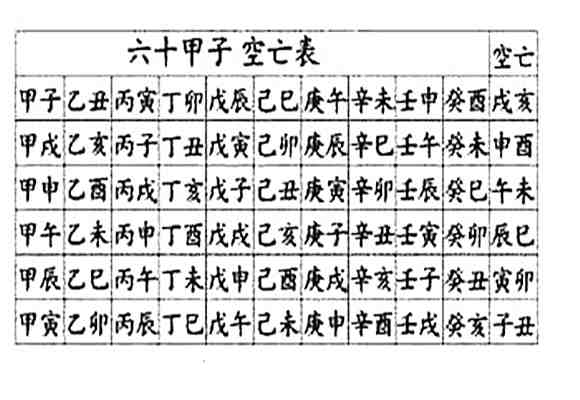 四柱空亡神煞有几个_四柱神煞有空亡_四柱神煞空亡