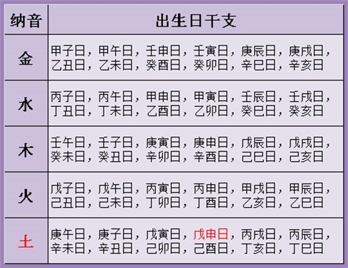 生辰八字婚姻占卜算命免费测试_免费生辰八字婚姻速配_婚姻免费生辰八字