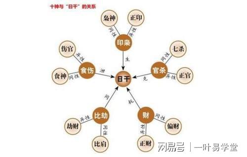 羊刃格 食神财_食神格带羊刃_食神羊刃是什么意思