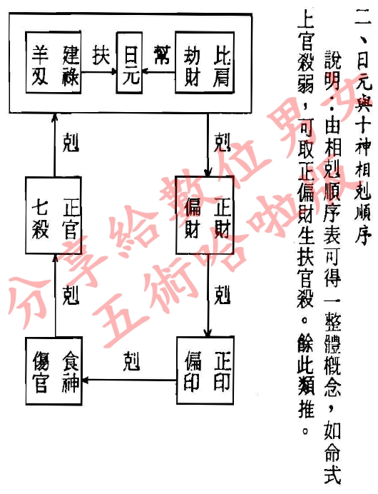 食神格带羊刃_食神羊刃是什么意思_羊刃格 食神财