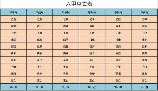 亡神凶还是空亡凶_亡神空亡_凶神遇空亡