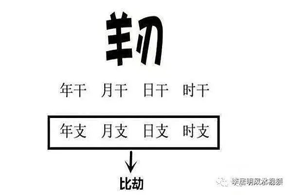 八字中羊刃格是什么意思_批羊刃格_羊刃格破格怎么办